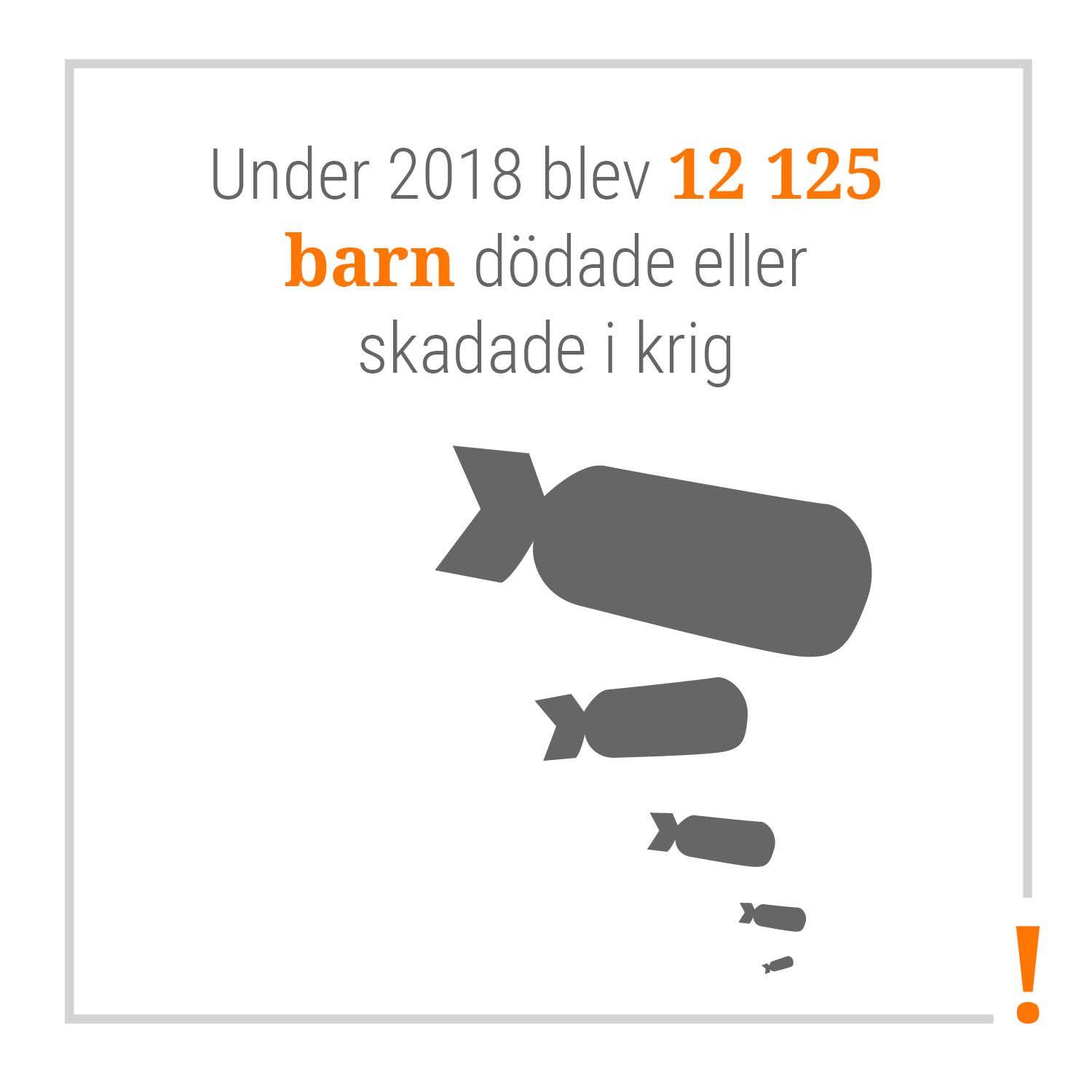Under 2018 blev 12 125 barn dödade eller skadade i krig.