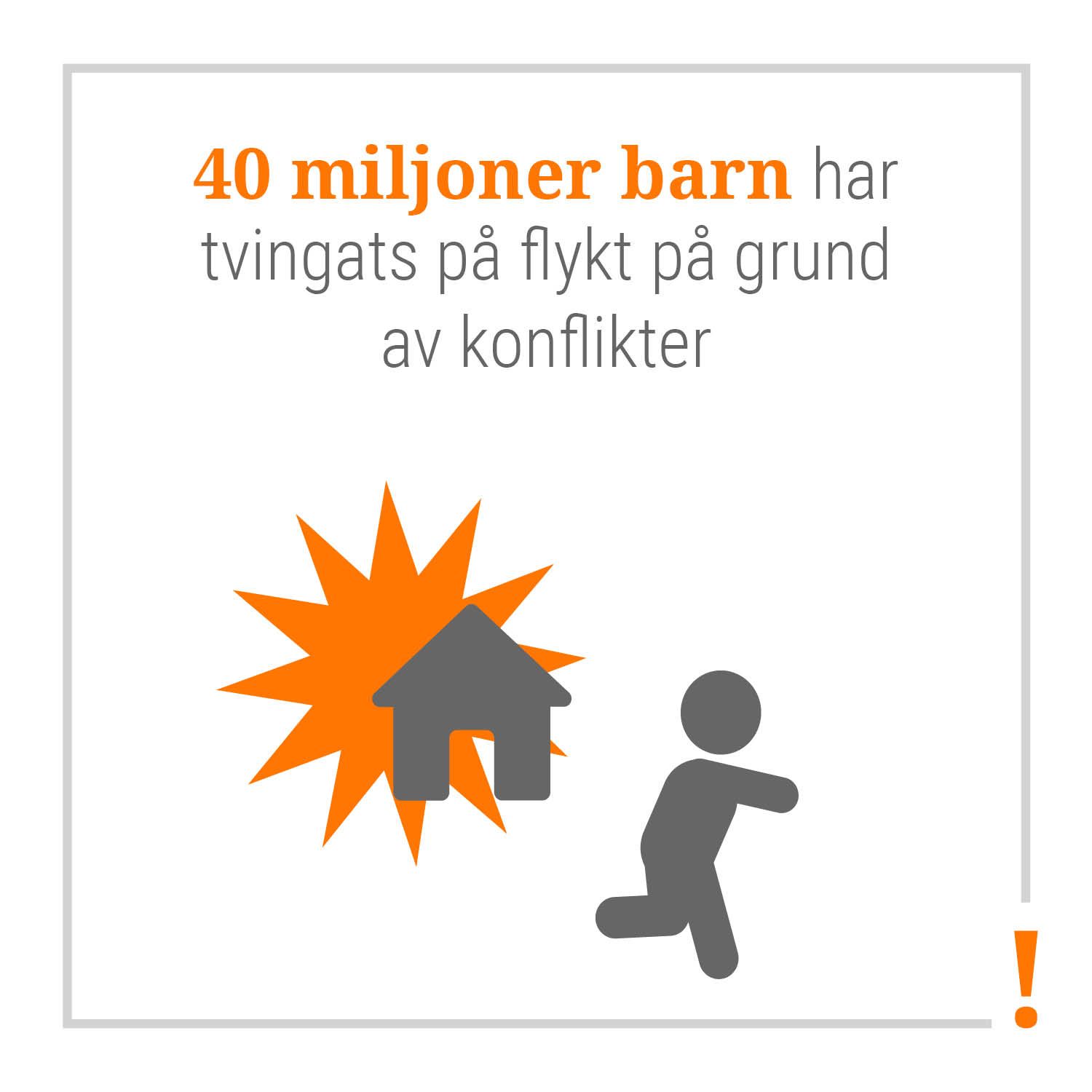 40 miljoner barn har tvingats på flykt på grund av konflikter.
