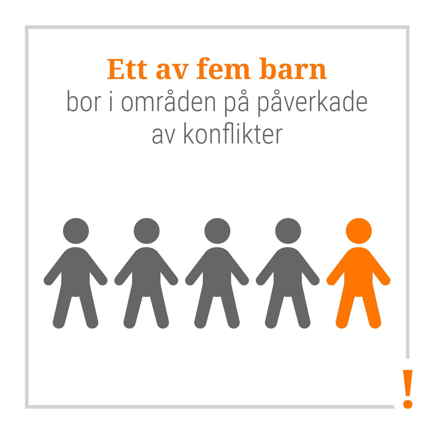 Ett av fem barn bor i områden påverkade av konflikter.