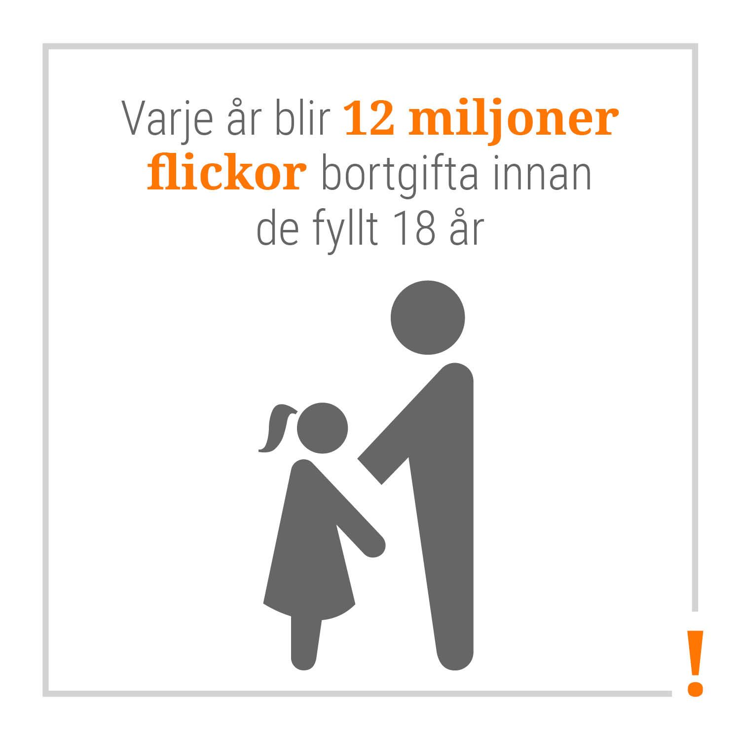 Varje år blir 12 miljoner flickor bortgifta innan de fyllt 18 år.